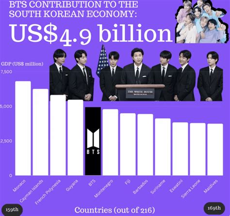 gdp e337 bts|Gdp e337 bts .